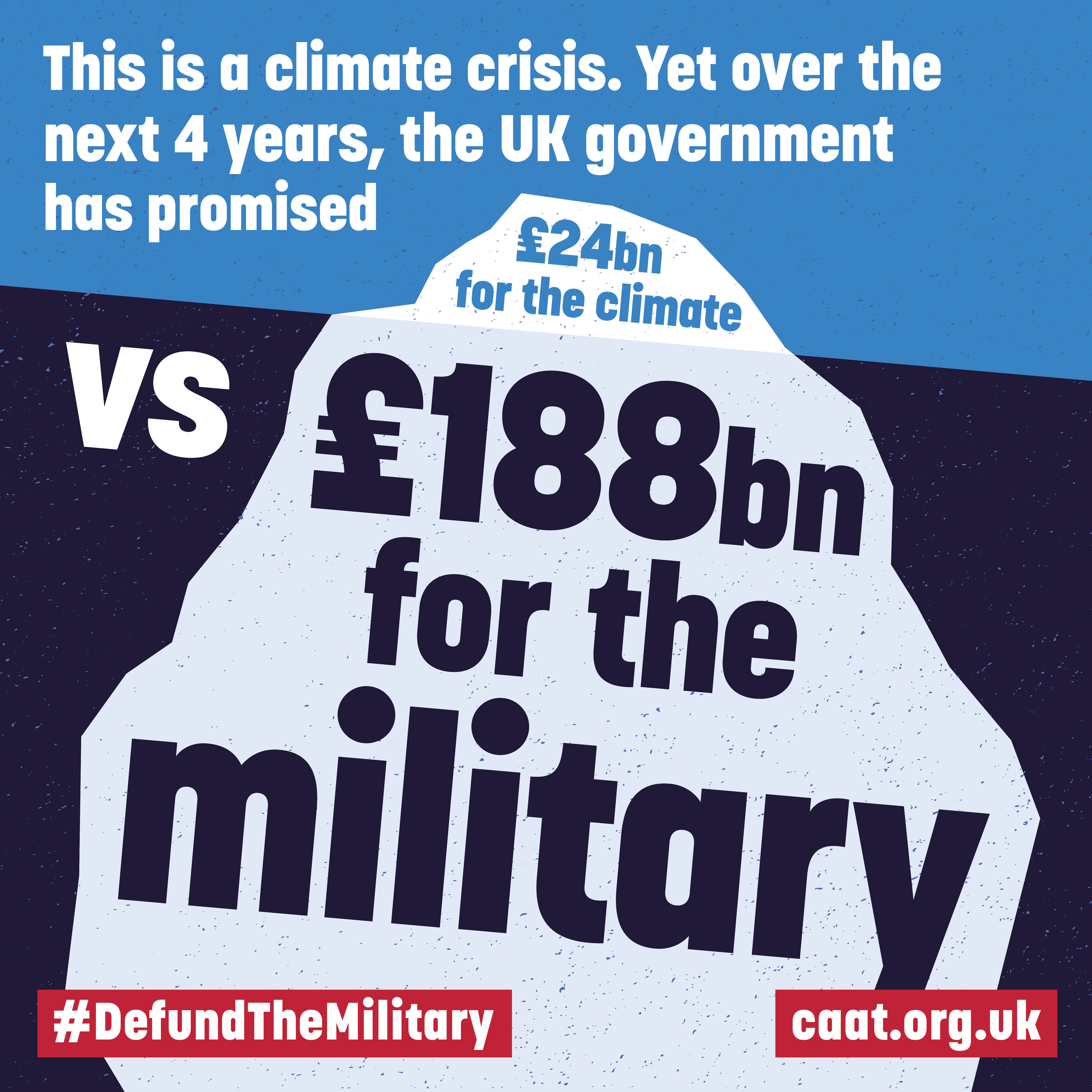 Graphic showing UK climate vs military spending as an iceberg, the vast military spending hidden beneath the surface.